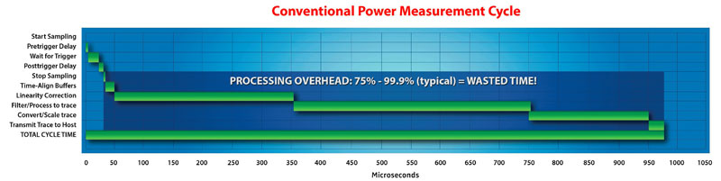 55 Series: The Only Real-Time USB Wideband Peak Power Sensor